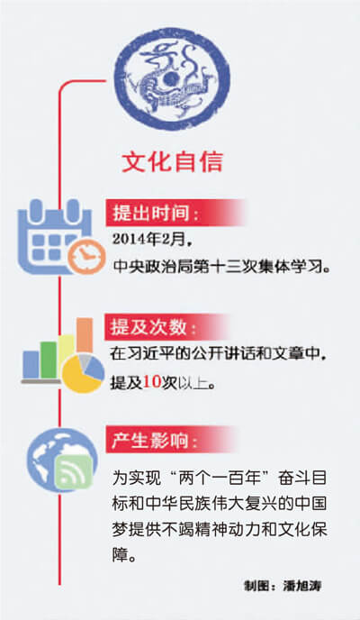 文化自信 实现中国梦的精神动力